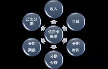 去tm的算法！银行正算计我们卡友