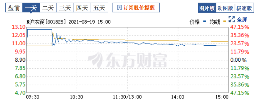 上海农商银行A股上市 发卡量168万 持续发力中！