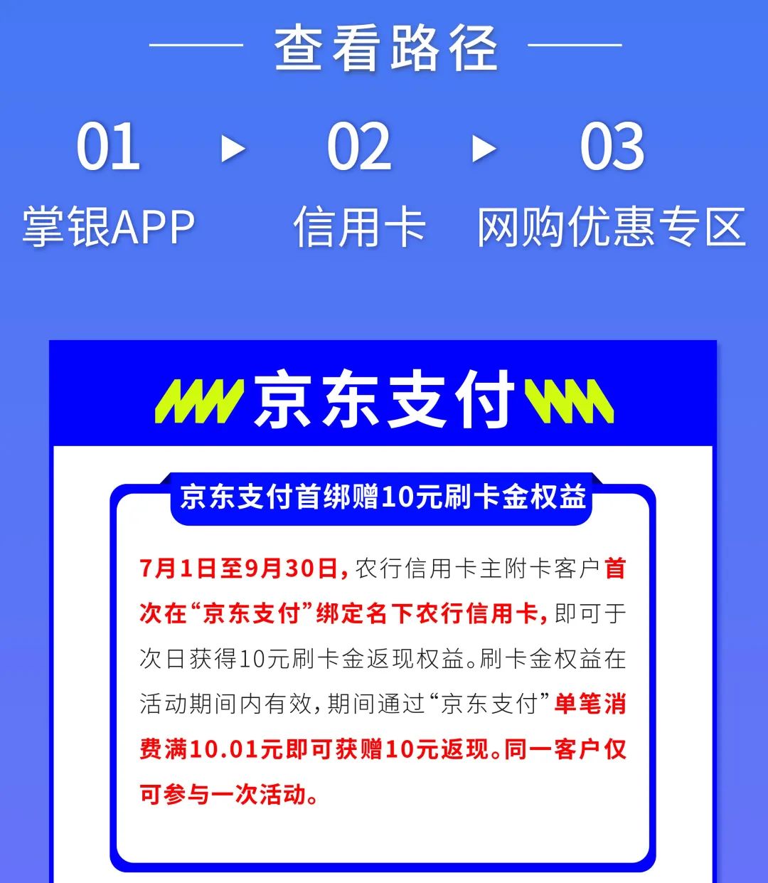 8月上新，农行信用卡网购优惠汇总！