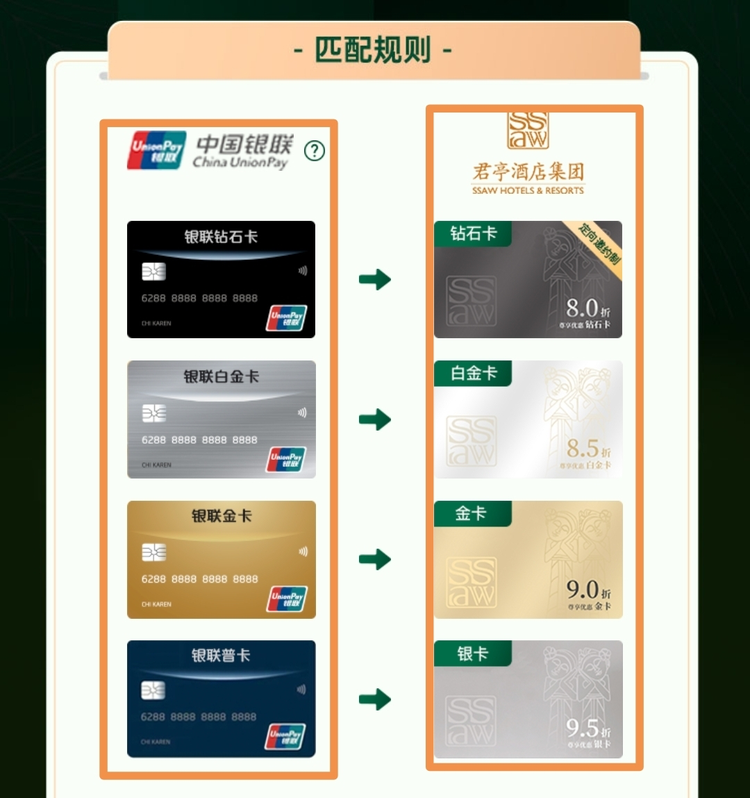 速度！银联可匹配11家酒店会籍 附：匹配流程