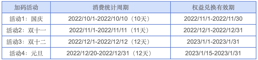 6积分 小积分也能“兑”好礼-节假日加码活动