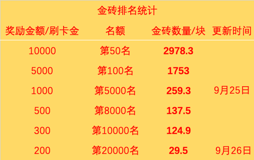 爆料！中信神卡恢复申请啦！ 快上车~