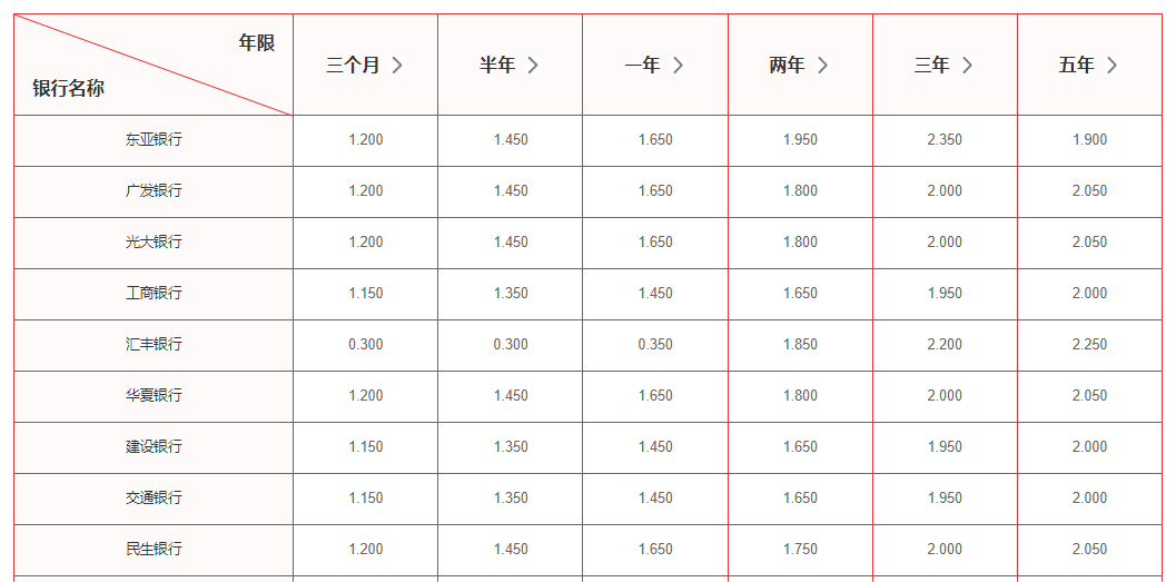 小资金可以理财吗？该怎么理财更赚钱？
