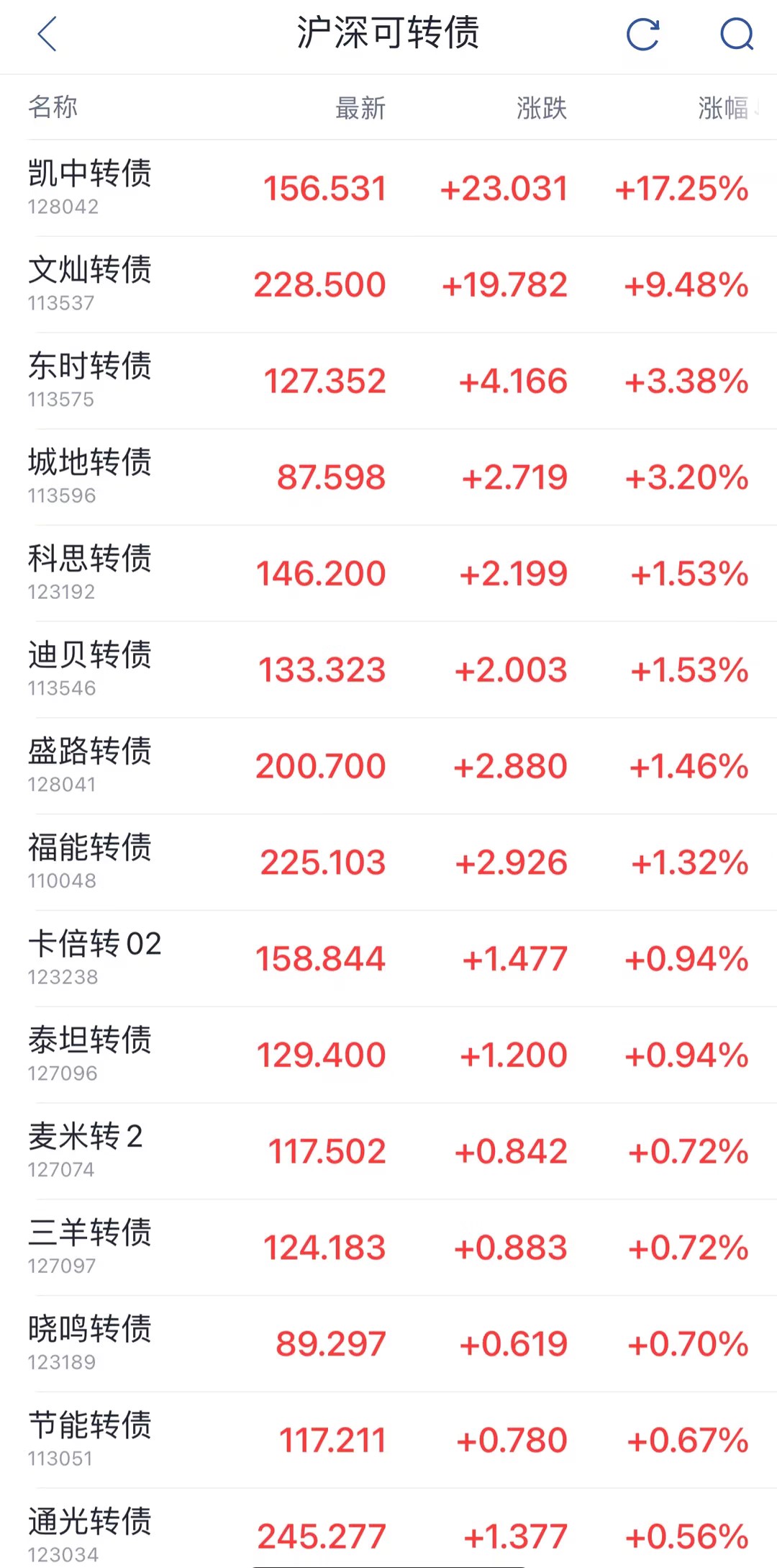 债券有哪几种？散户买啥债券好？