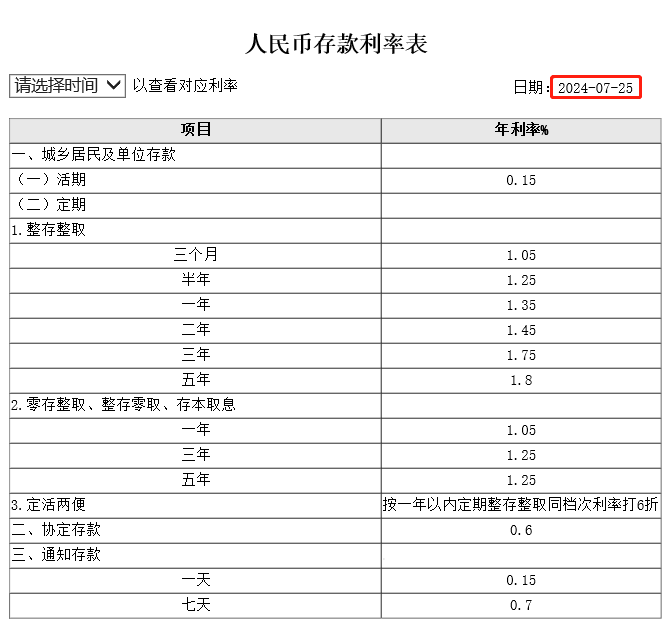 四大行下调存款利率？2024年7月四大行最新存款利率？