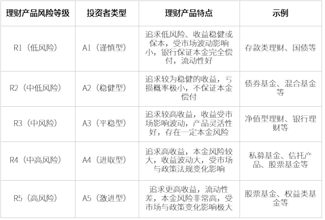 为什么不建议买银行理财产品？不建议买银行理财的几点原因？