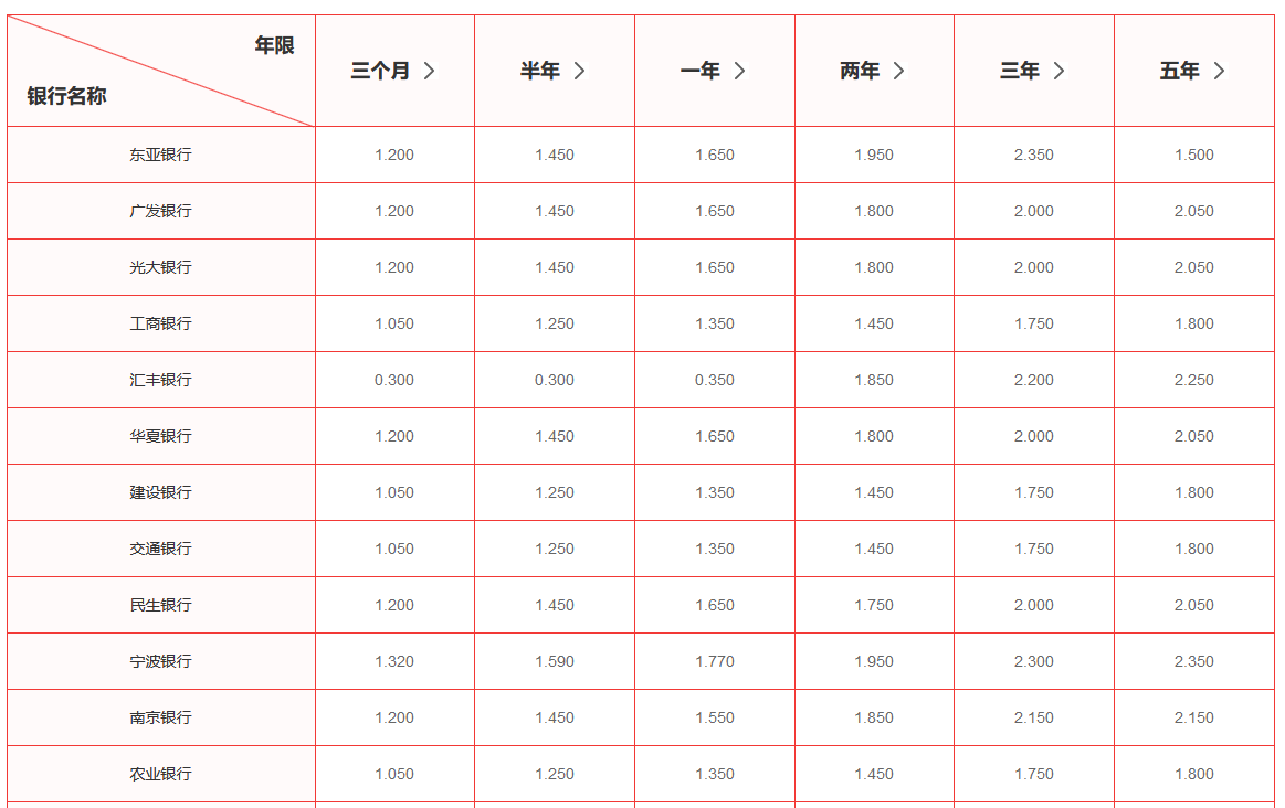 退休后怎么理财？这样理财安全收益还高！