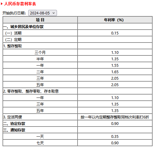 徽商银行2024利率盘点？30万存一年利息多少？