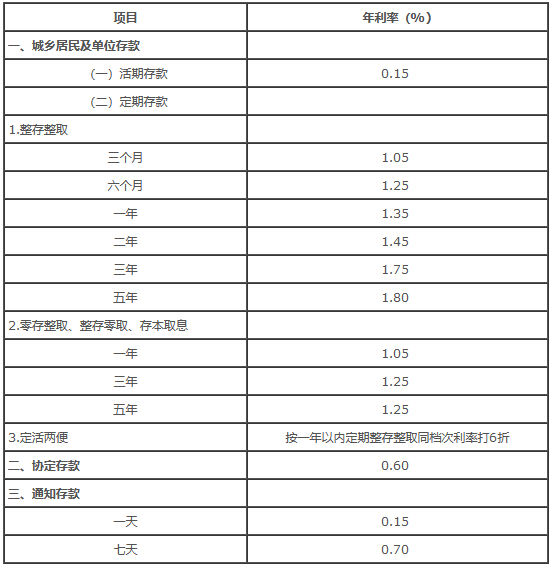 2024年存款30万三年死期多少钱？具体计算方法是什么？