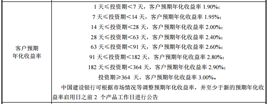 银行净值型理财产品 投资80年你买吗？