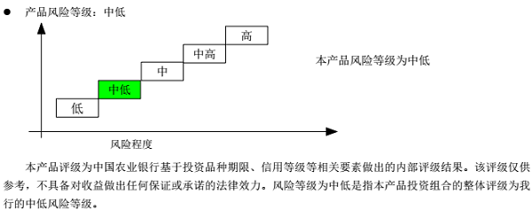 农行金钥匙如意组合保本吗 看这些收益情况就懂了
