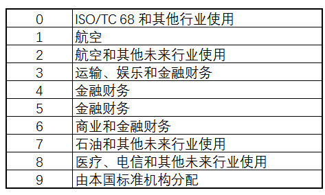 16位银行卡号大全和归属查询
