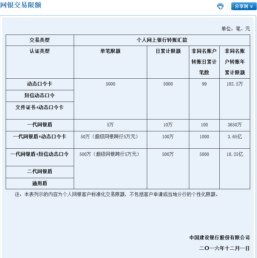 建设银行网上银行与手机银行转账交易额度表