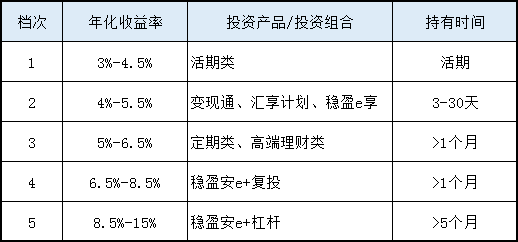 陆金所收益怎么样？